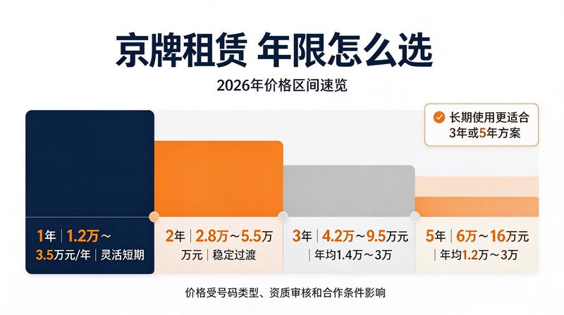 新能源车置换优惠政策