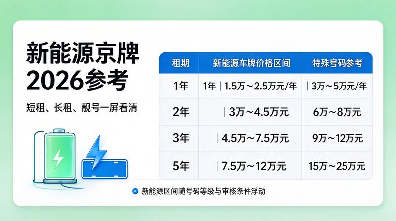 2026年北京车牌指标新政解读